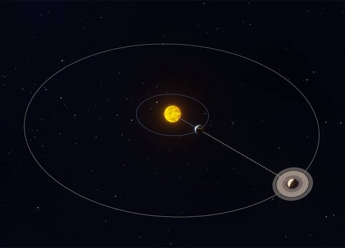 saturno-em-oposicao-695x500