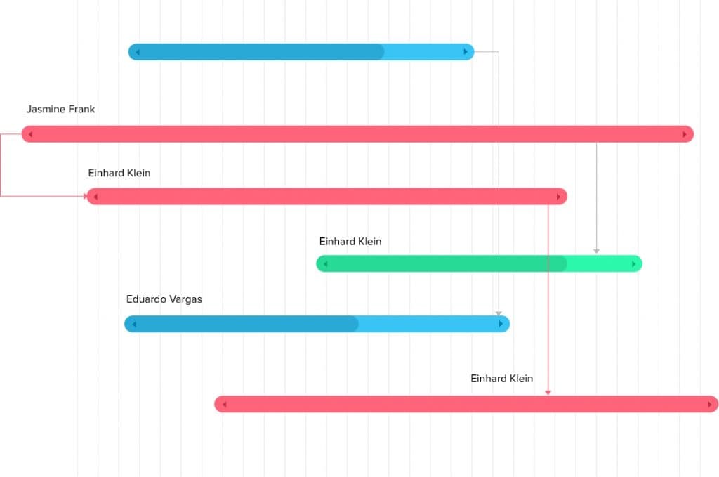 Zoho Projects permite visualização do andamento de projetos com base nos gráficos de Gantt. Imagem: Divulgação/Zoho