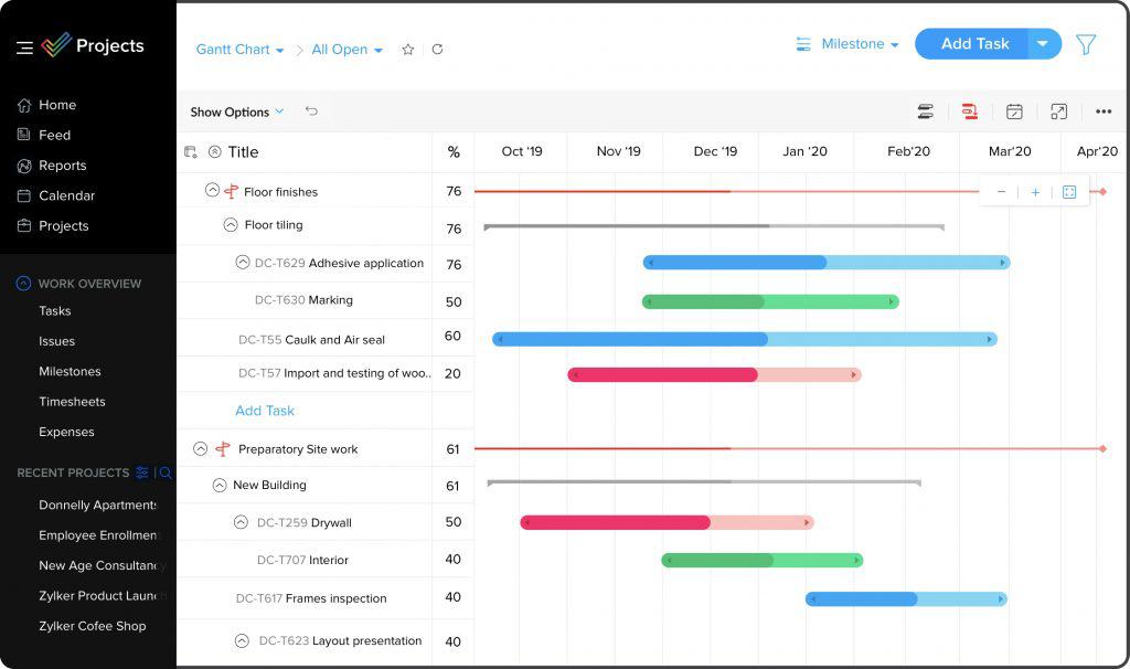 Interface gráfica do Zoho Projects