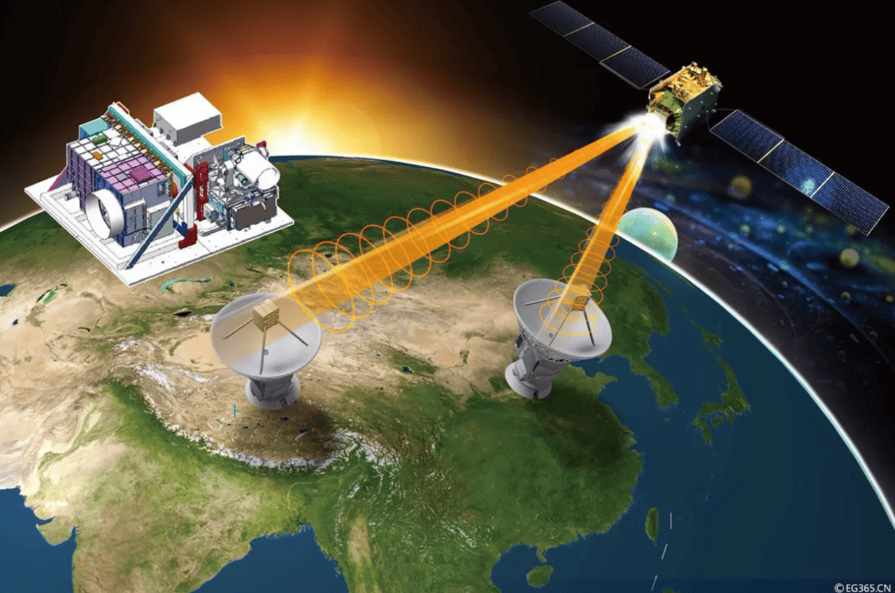 Satélite China