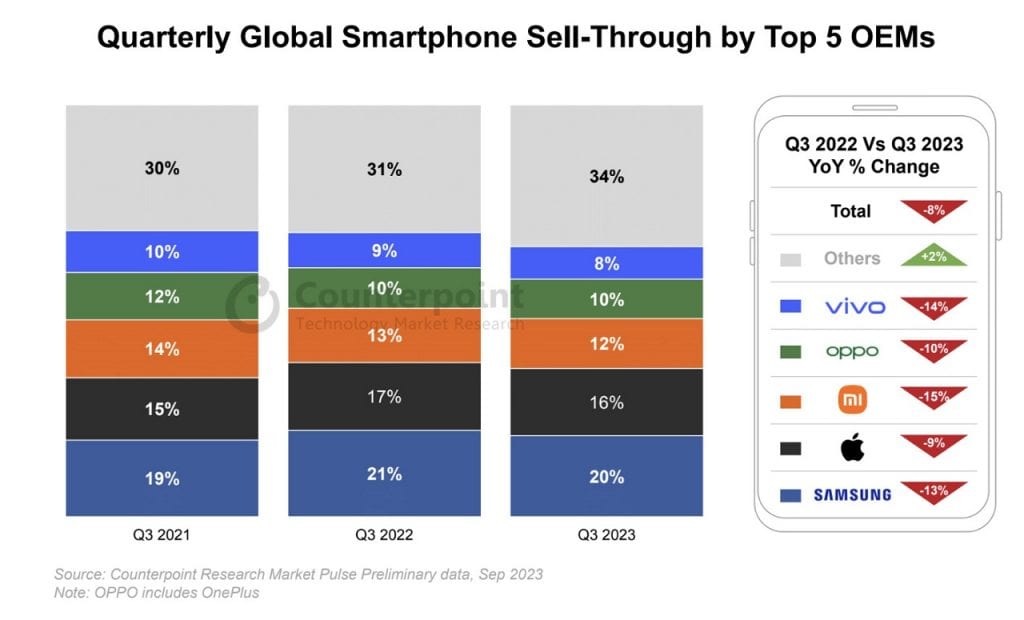 smartphones