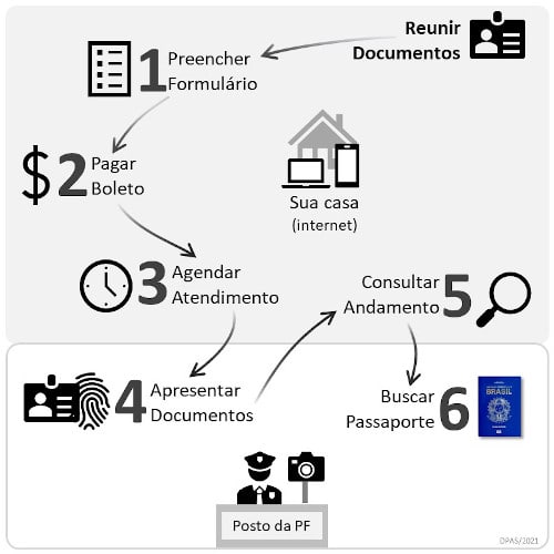 passaporte