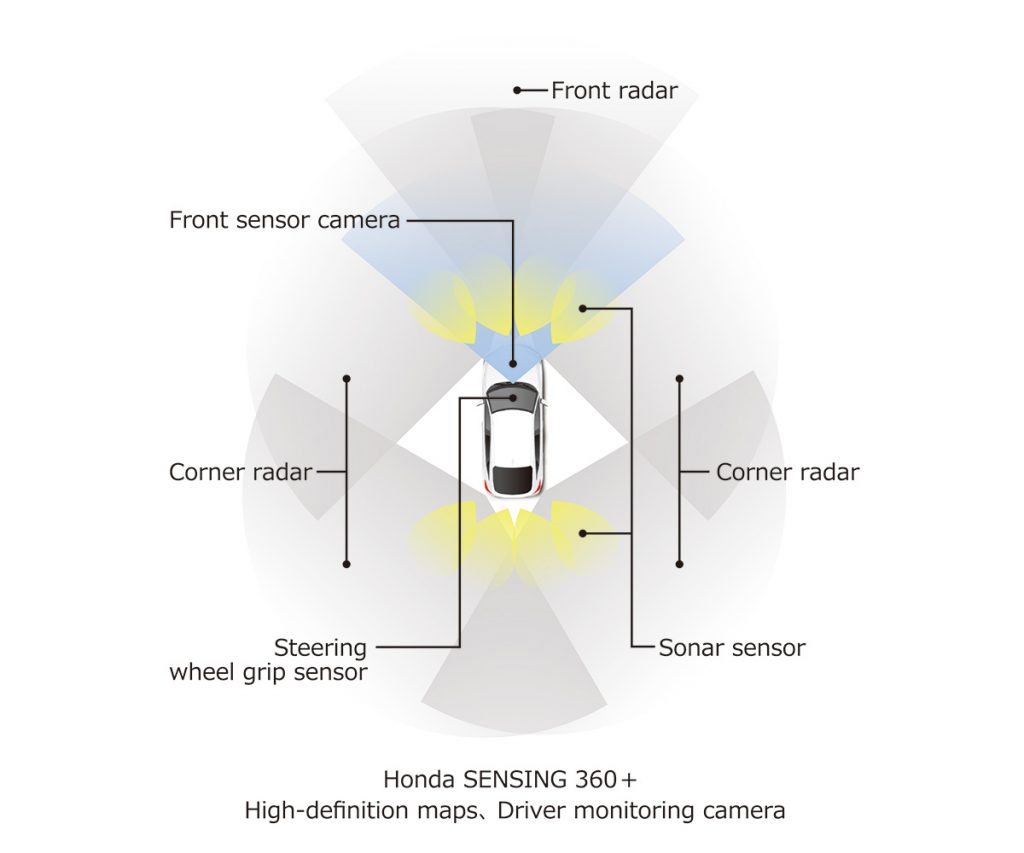 Configuração do sistema da Honda