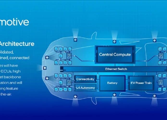 Intel_Automotive_future_architecture-695x500