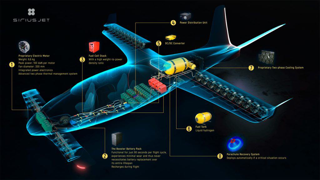 Raio-x do jatinho Sirius Jet, movido a hidrogênio líquido