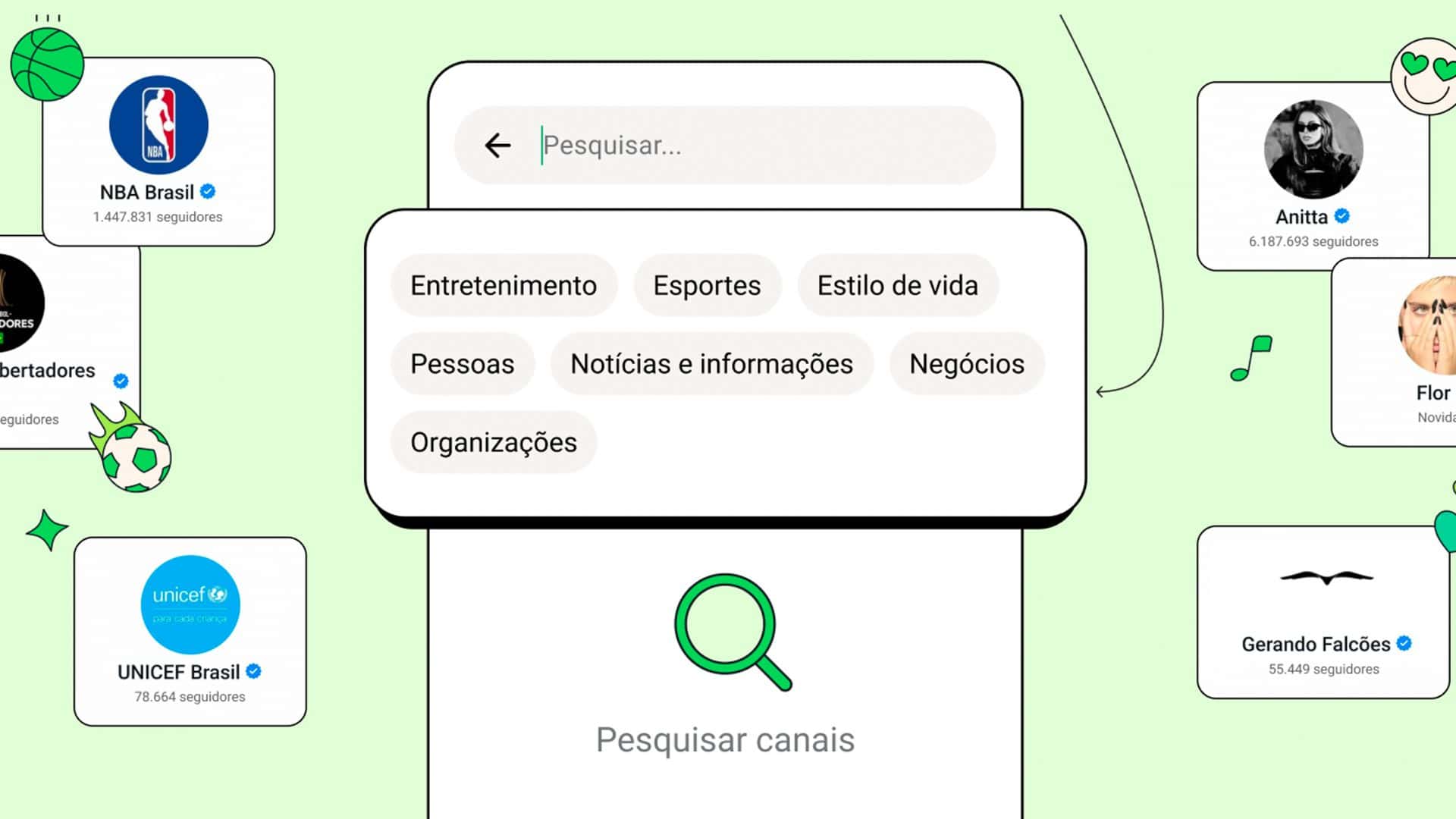 Ilustração mostrando categorias de canais no WhatsApp