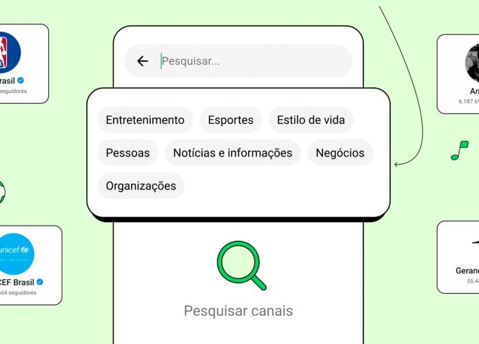 Ilustração mostrando categorias de canais no WhatsApp