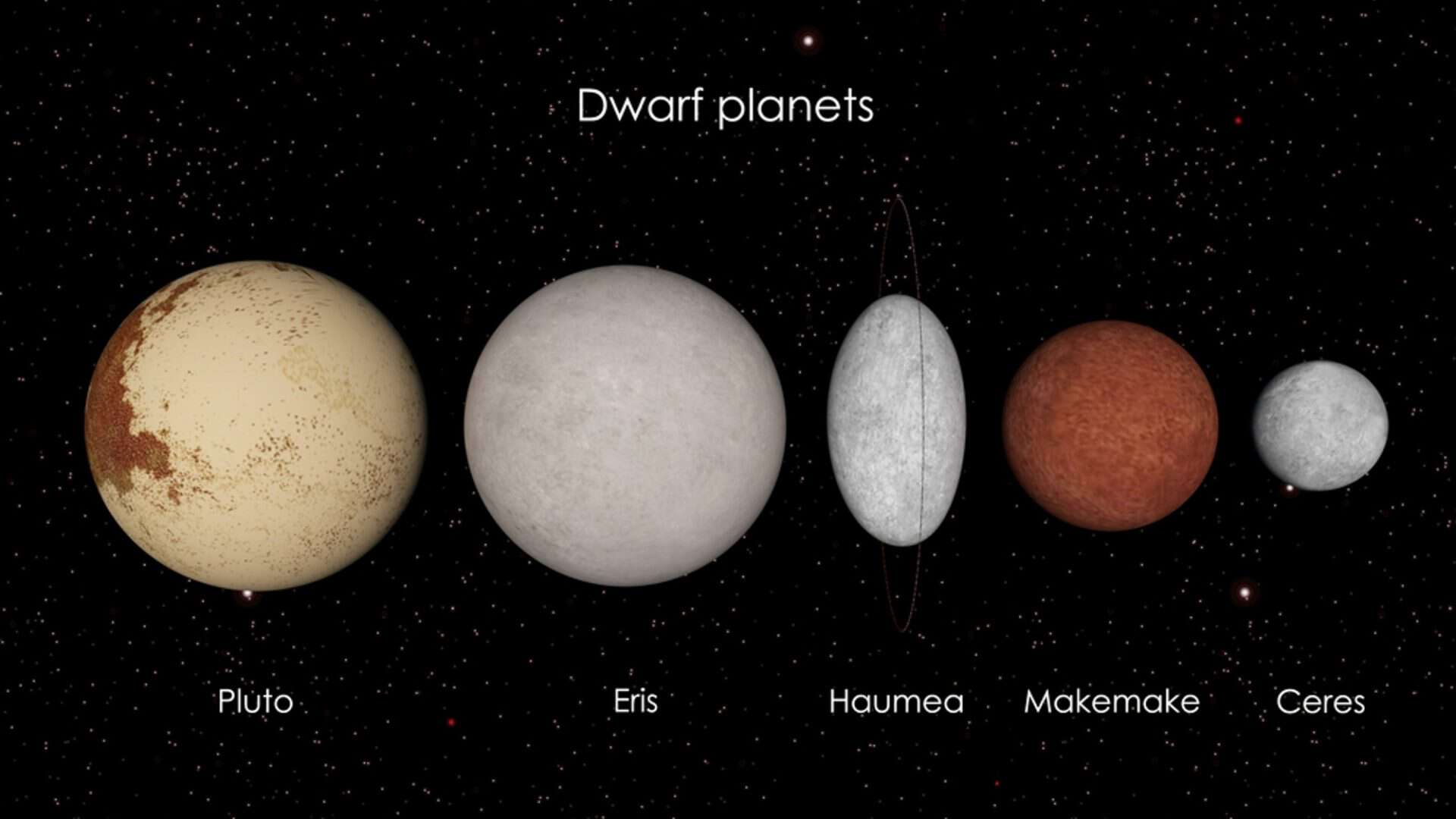 Ilustração 3D dos planetas anões oficialmente reconhecidos em nosso Sistema Solar