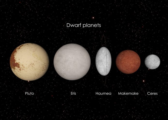 Ilustração 3D dos planetas anões oficialmente reconhecidos em nosso Sistema Solar