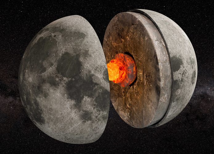 camadas da Lua