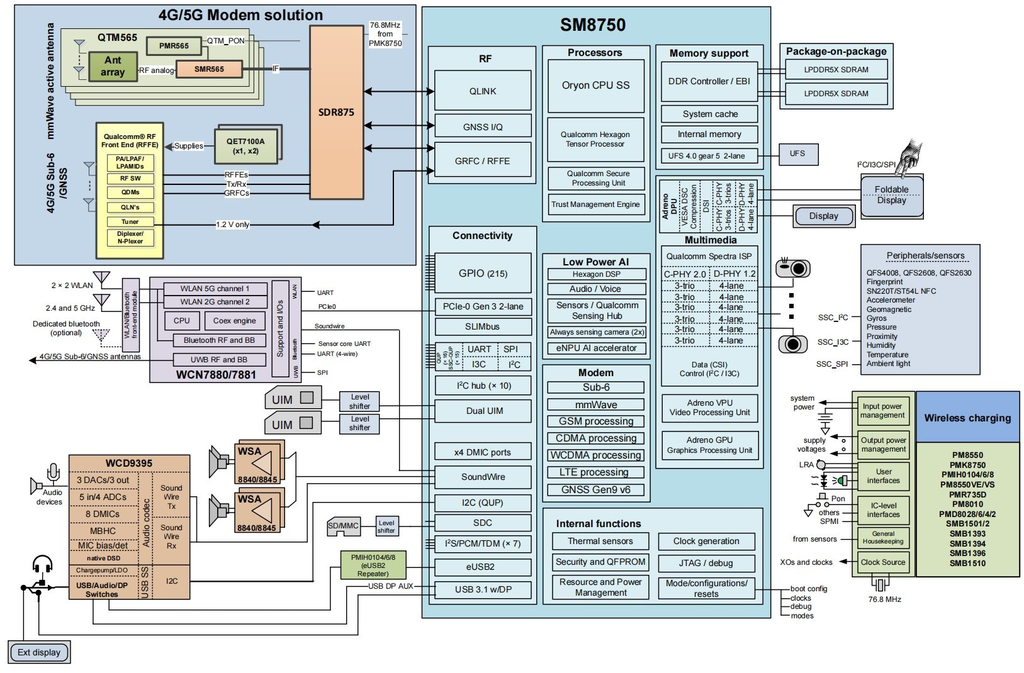 Possível diagrama do novo Qualcomm Snapdragon 8 Gen 4