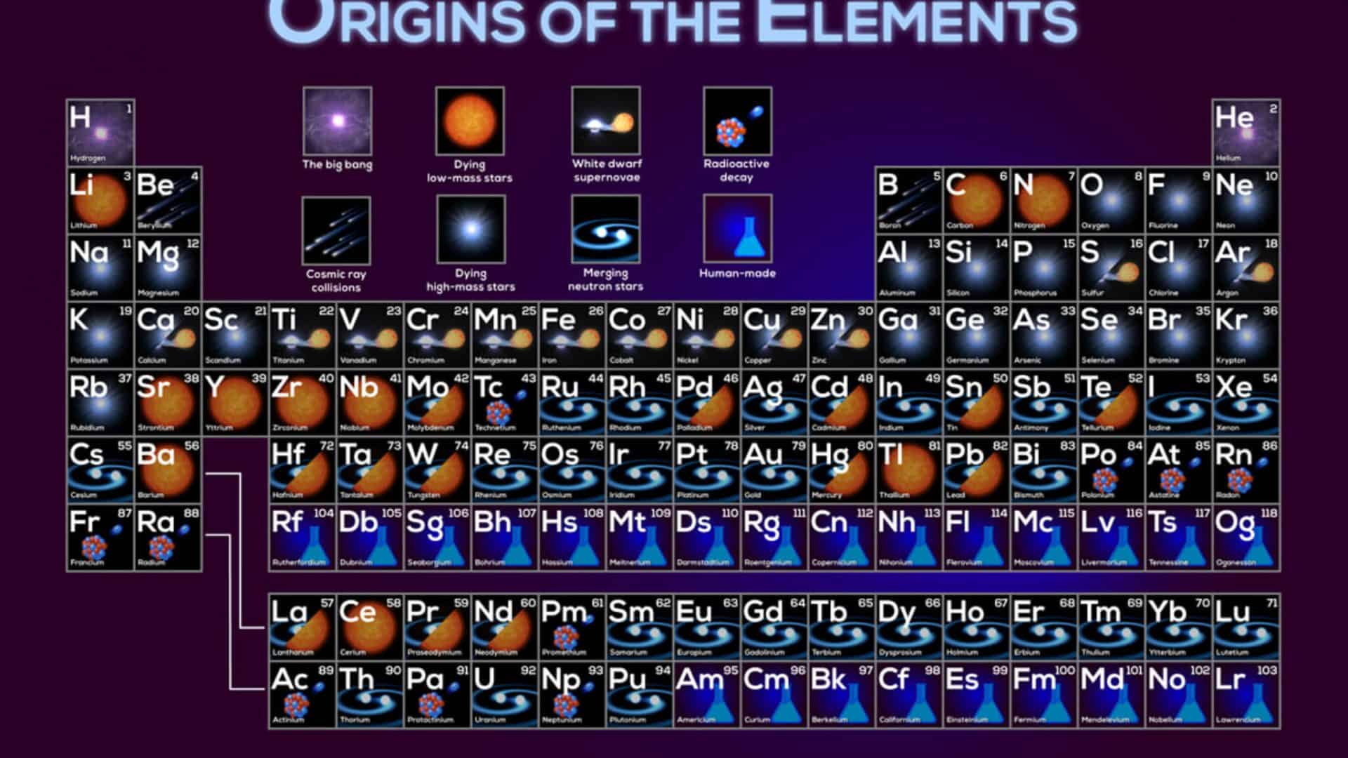 tabela-periodica-cosmica-1-1920x1080
