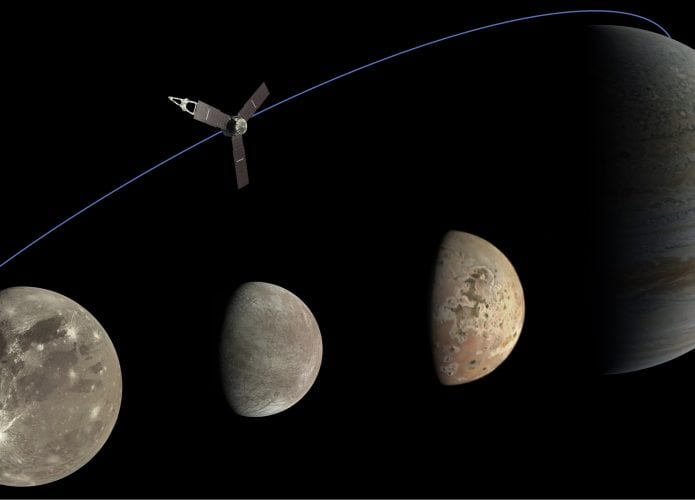 Luas de Júpiter e Júpiter sendo observados pela sonda Juno