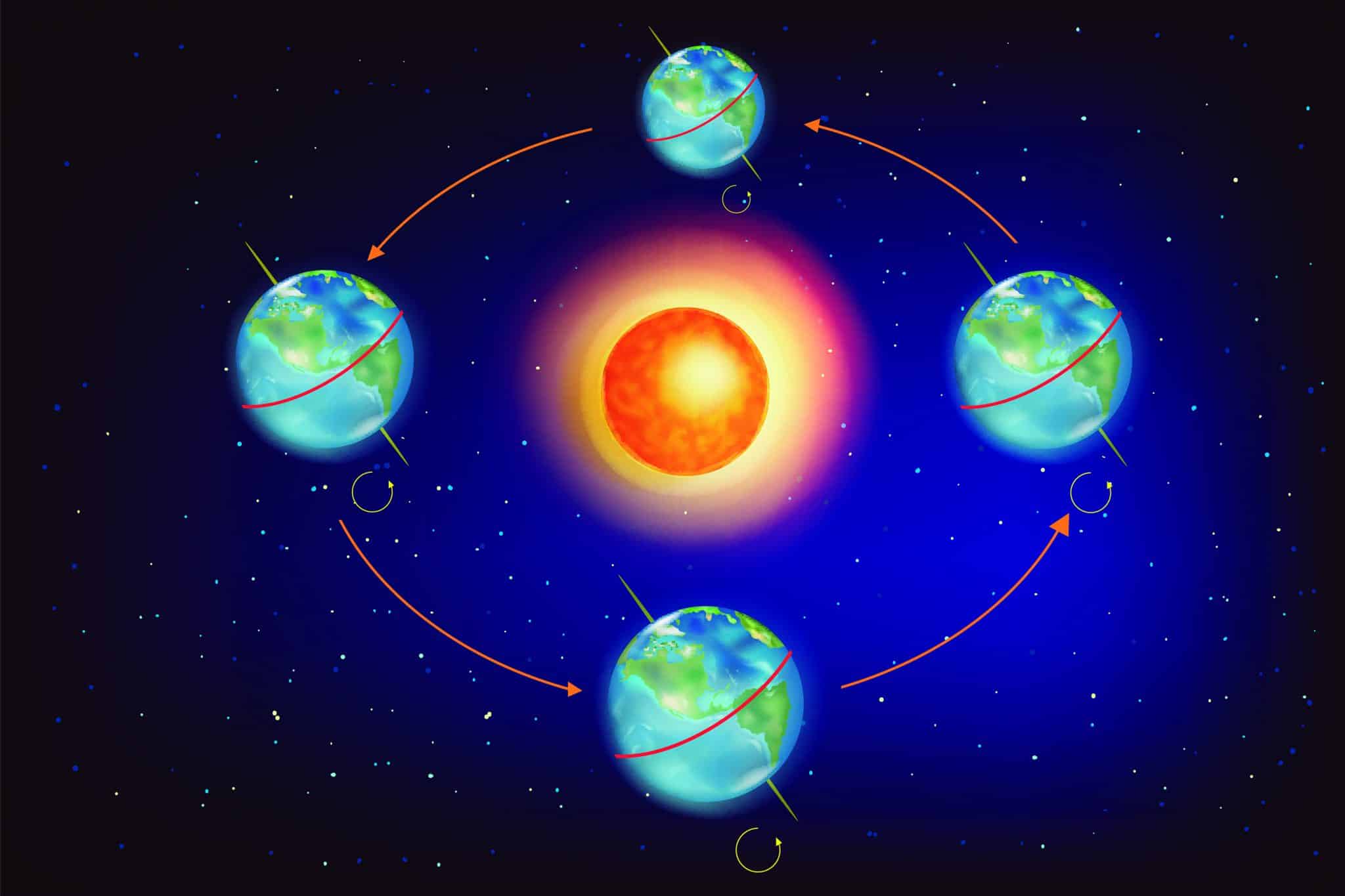Junho tem o dia mais curto do ano – confira no Calendário Astronômico ...