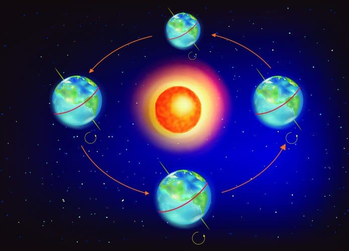 solsticio-e-equinocio-695x500