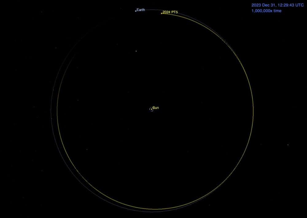 Trajetória do asteroide 2024 PT5, a minilua provisória, ao redor da Terra