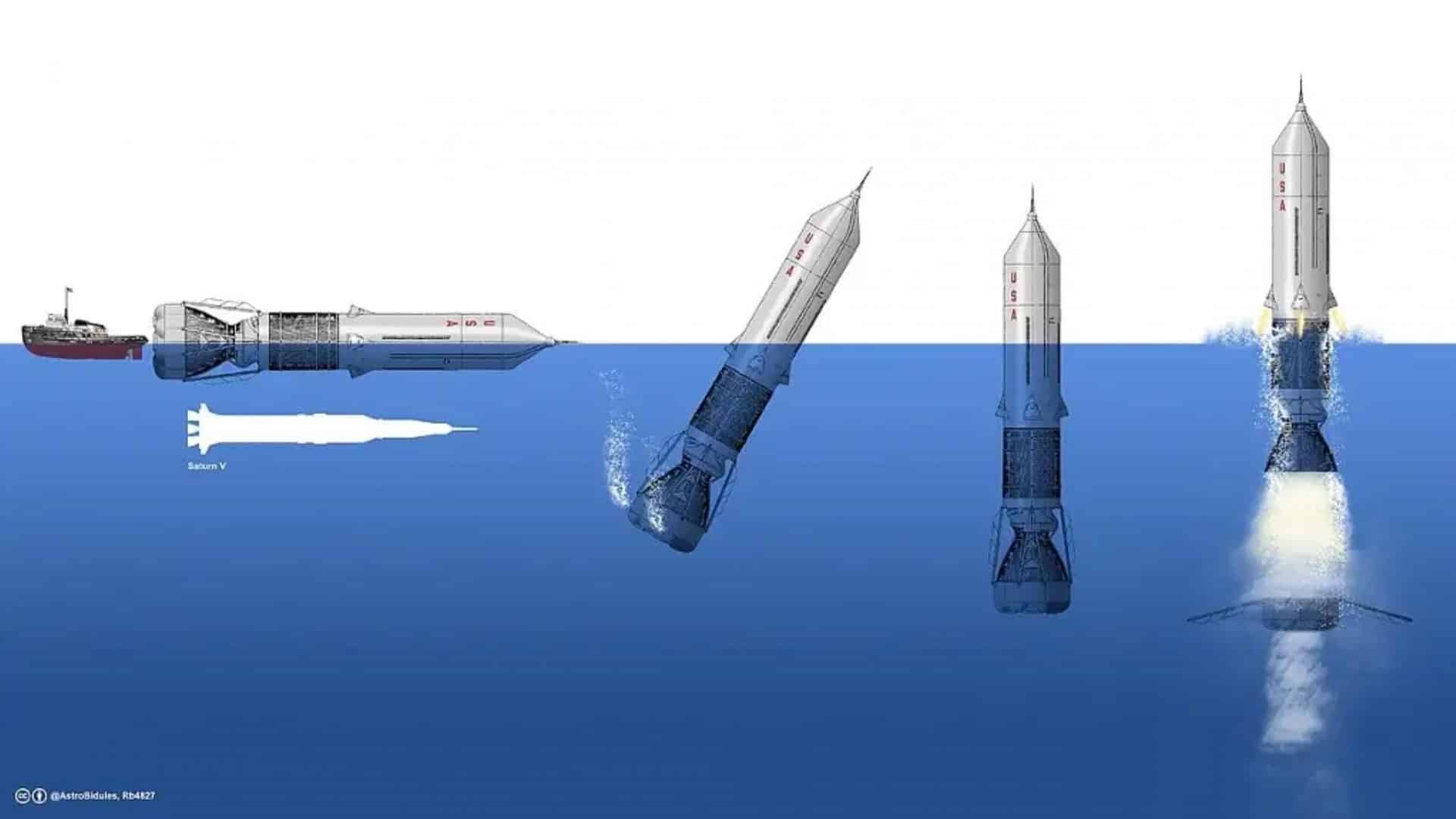 Foguete Sea Dragon da NASA dentro da água