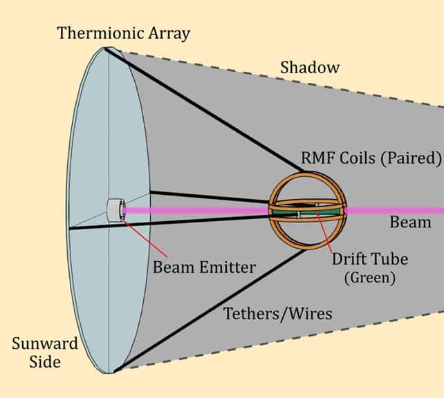 Projeto de laser para enviar sonda ao espaço