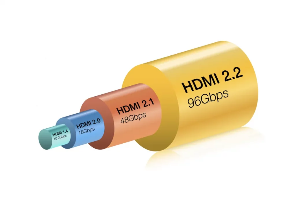 Esquema mostrando a evolução do protocolo HDMI