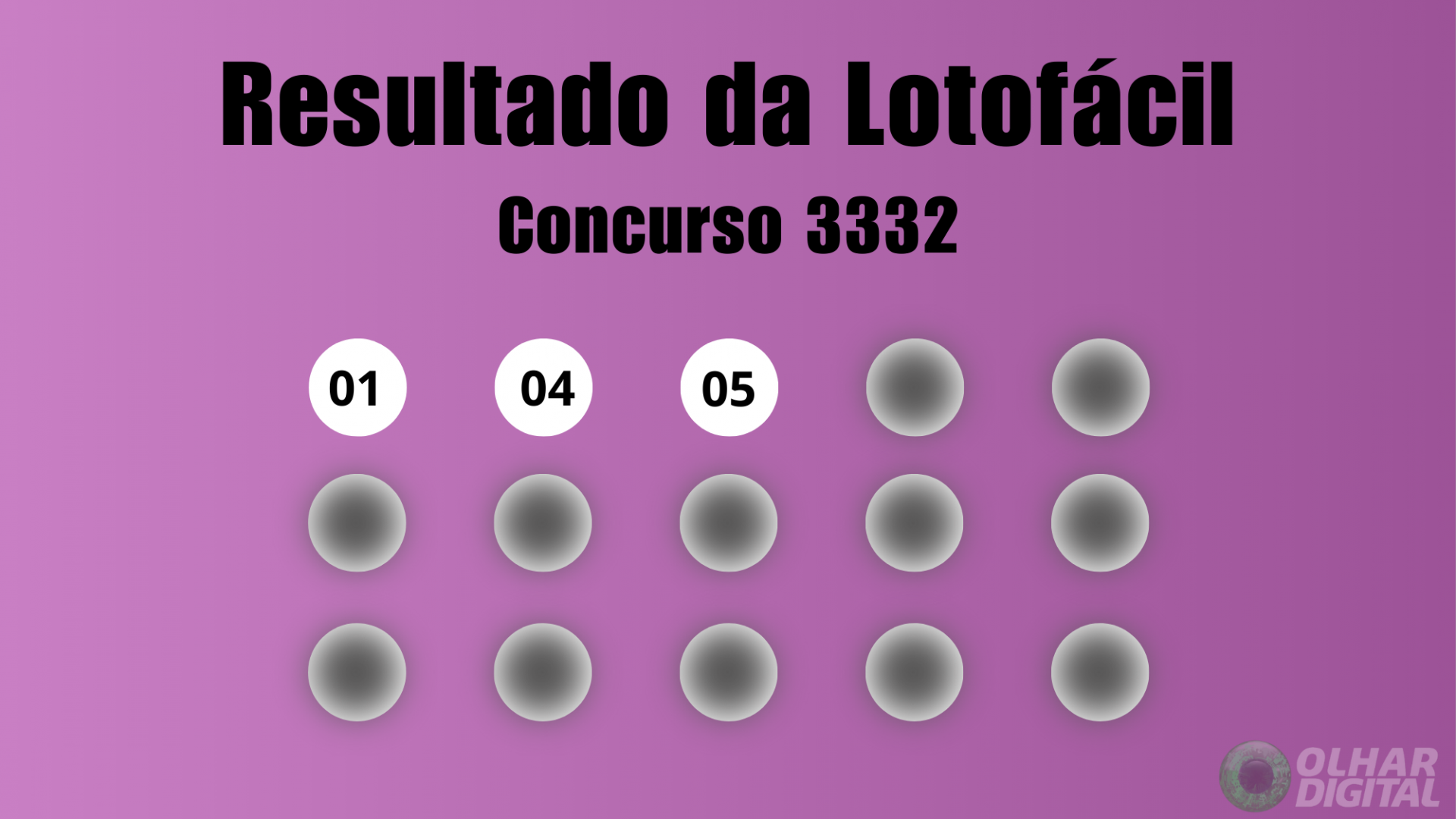 Resultado da Lotofácil 3332