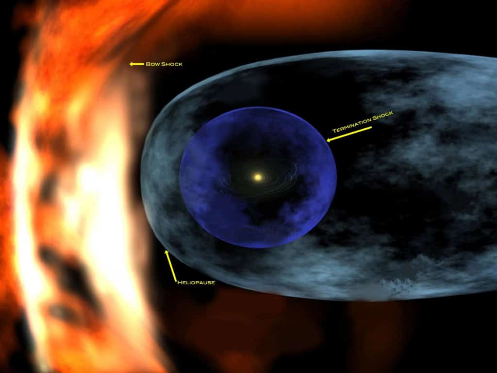 Ilustração da heliosfera, que funciona como um escudo contra os raios cósmicos exteriores.