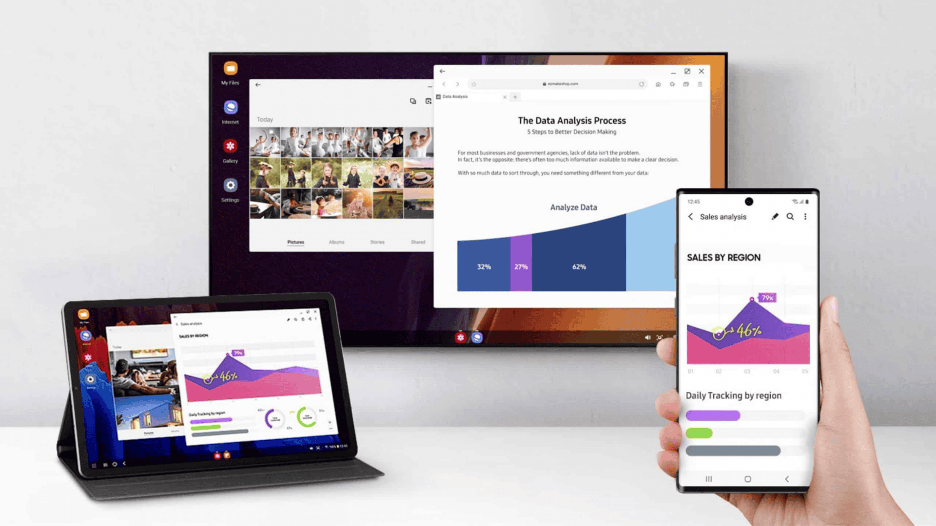 Ferramenta Samsung DeX