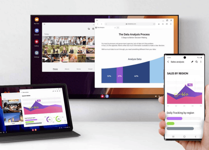 Ferramenta Samsung DeX
