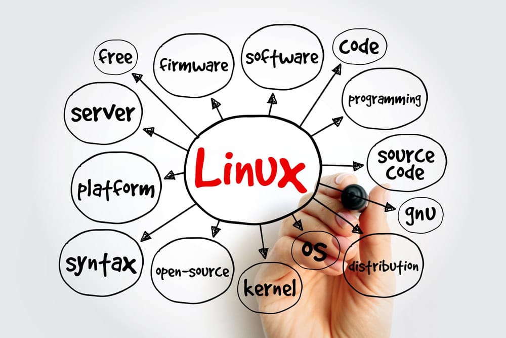 Sistema Operacional Linux