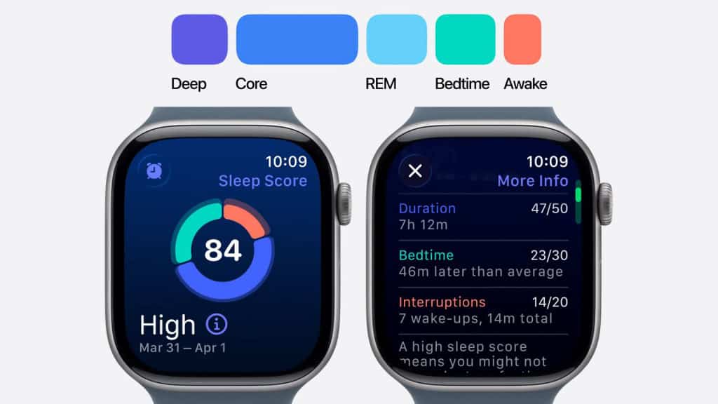 Montagem mostrando como pontuação de sono (Sleep Store) funciona no Apple Watch