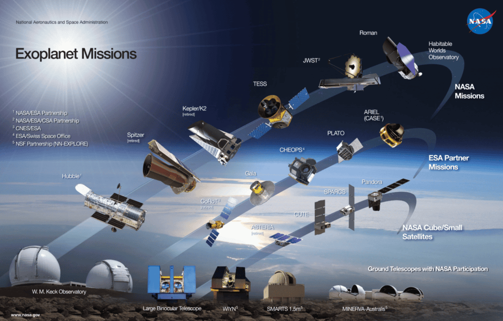 missões nasa exoplanetas