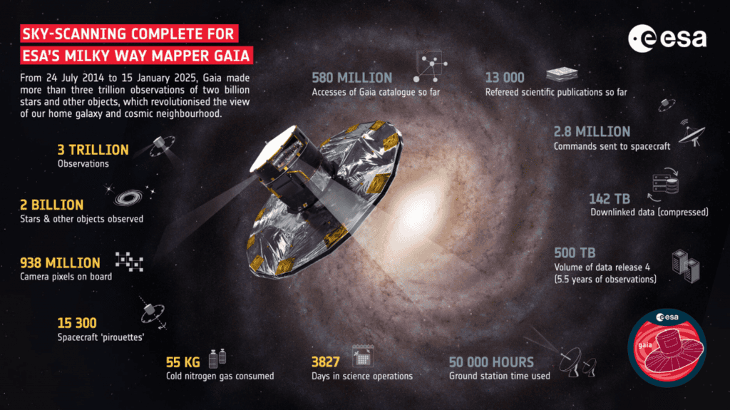 gaia telescópio
