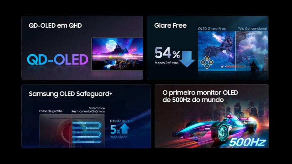 Montagem sobre destaques do monitor Samsung Odyssey OLED G6