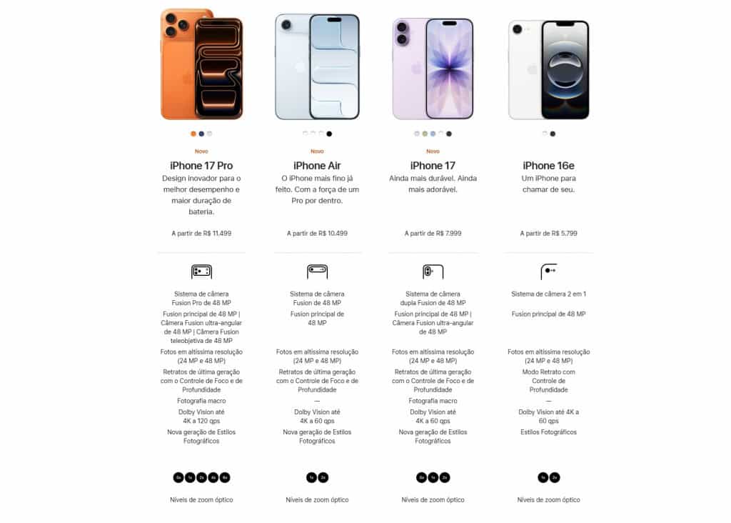 câmeras nova linha de iphones