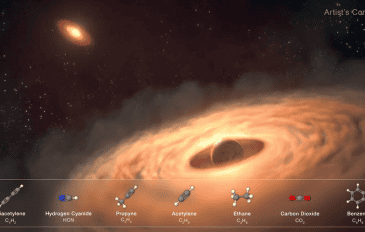 Impressão artística de um disco circumplanetário em formação lunar ao redor de CT Cha b e das moléculas de carbono encontradas nele