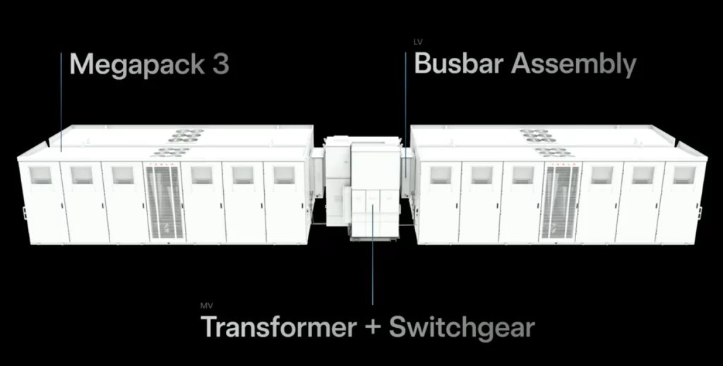 Conexão Megablock 3