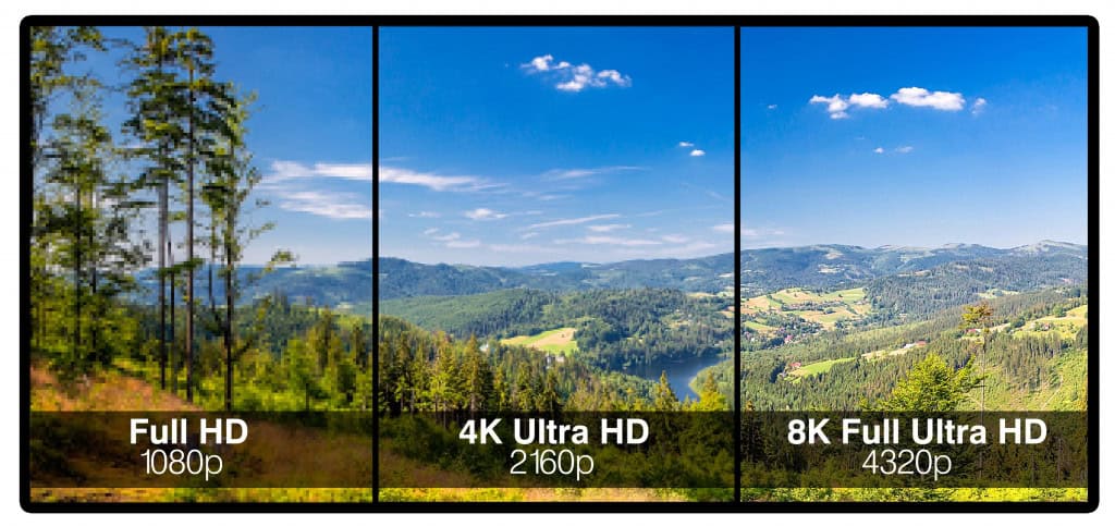 Imagem mostra exibição de televisão com comparação de resoluções. Ultra HD 8K completo em uma TV moderna