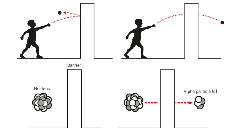 Montagem com ilustrações do experimento que venceu o Nobel de Física de 2025