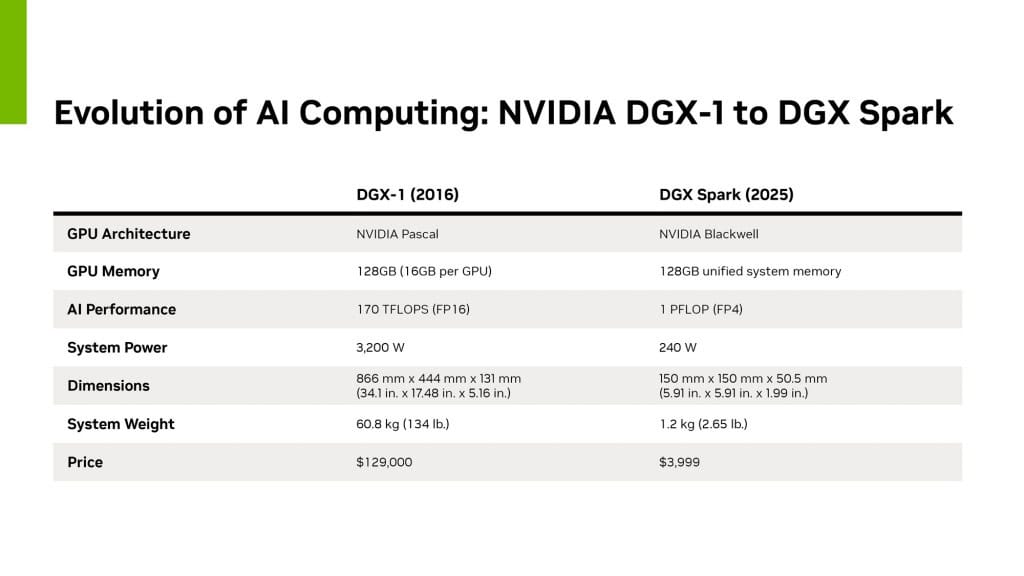 comparativo nvidia