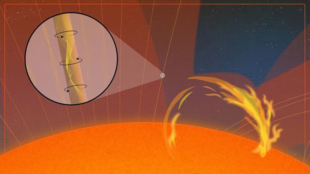 Mistério do calor extremo da coroa solar ganha nova explicação 1 ondas magnticas torcidas