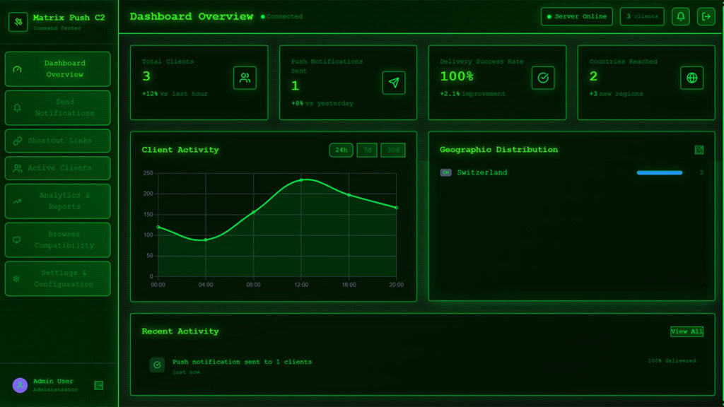 Captura de tela mostrando dashboard da plataforma Matrix Push C2 usada em golpes com notificações de navegadores