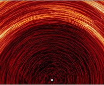 estudo sobre o campo magnético do sol perto dos polos
