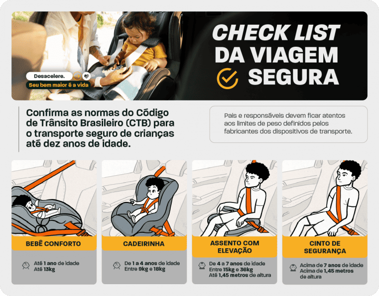 Onde posicionar a cadeirinha no banco de trás do carro? - Olhar Digital