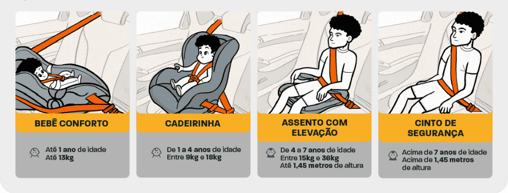 Cadeirinha de bebê, bebê conforte e assento elevação