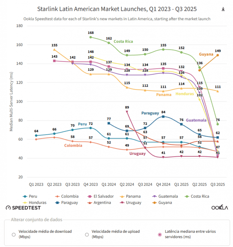starlink america latina