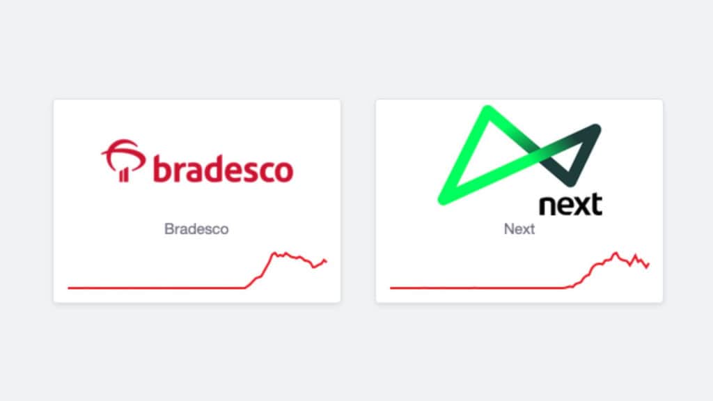 Captura de tela mostrando gráficos de reclamações sobre Bradesco e banco Next no Downdetector
