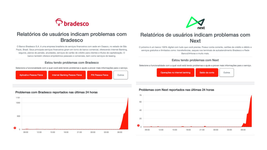 Captura de tela de gráficos no Downdetector sobre funcionamento do Bradesco e do banco Next