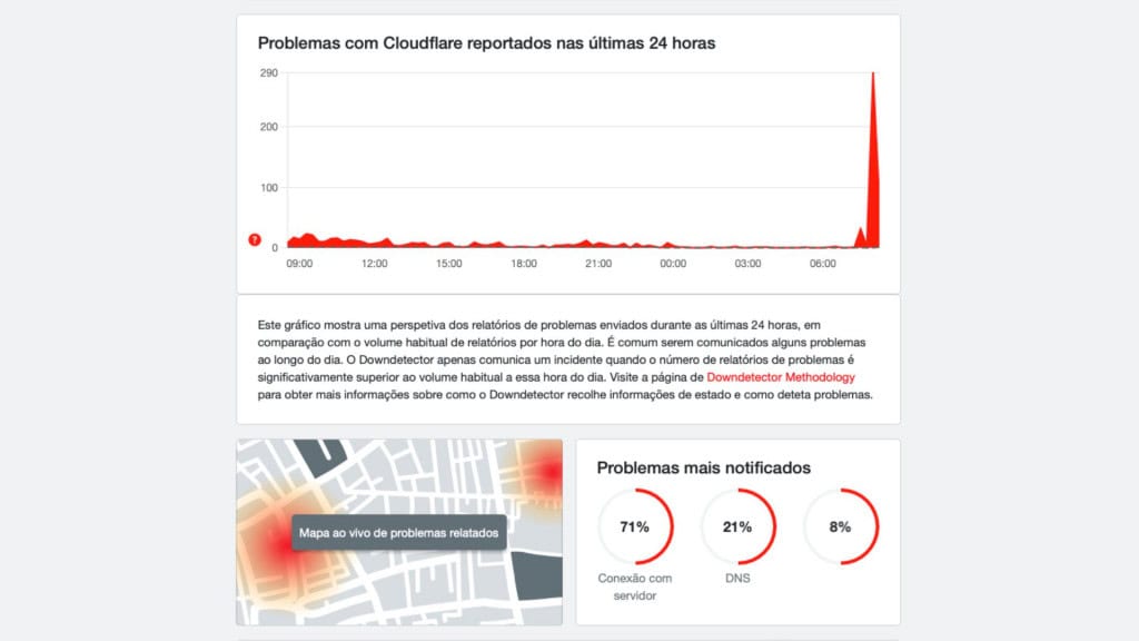 Captura de tela de página de reclamações sobre Cloudflare no Downdetector