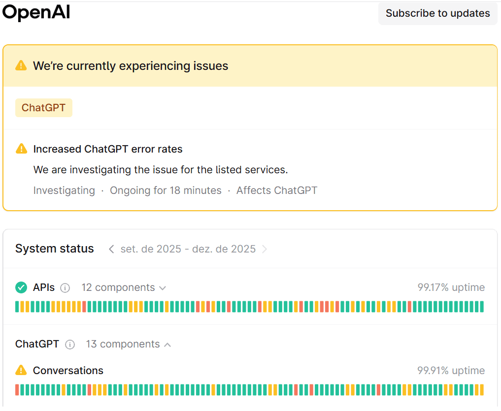 Página de status da OpenAI