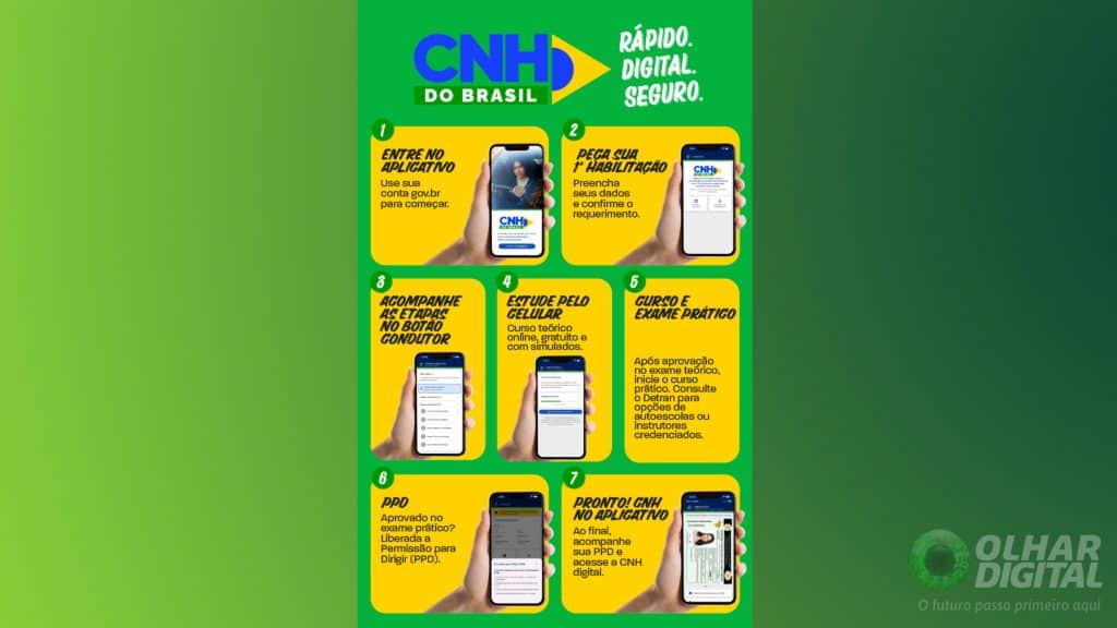 CNH do Brasil