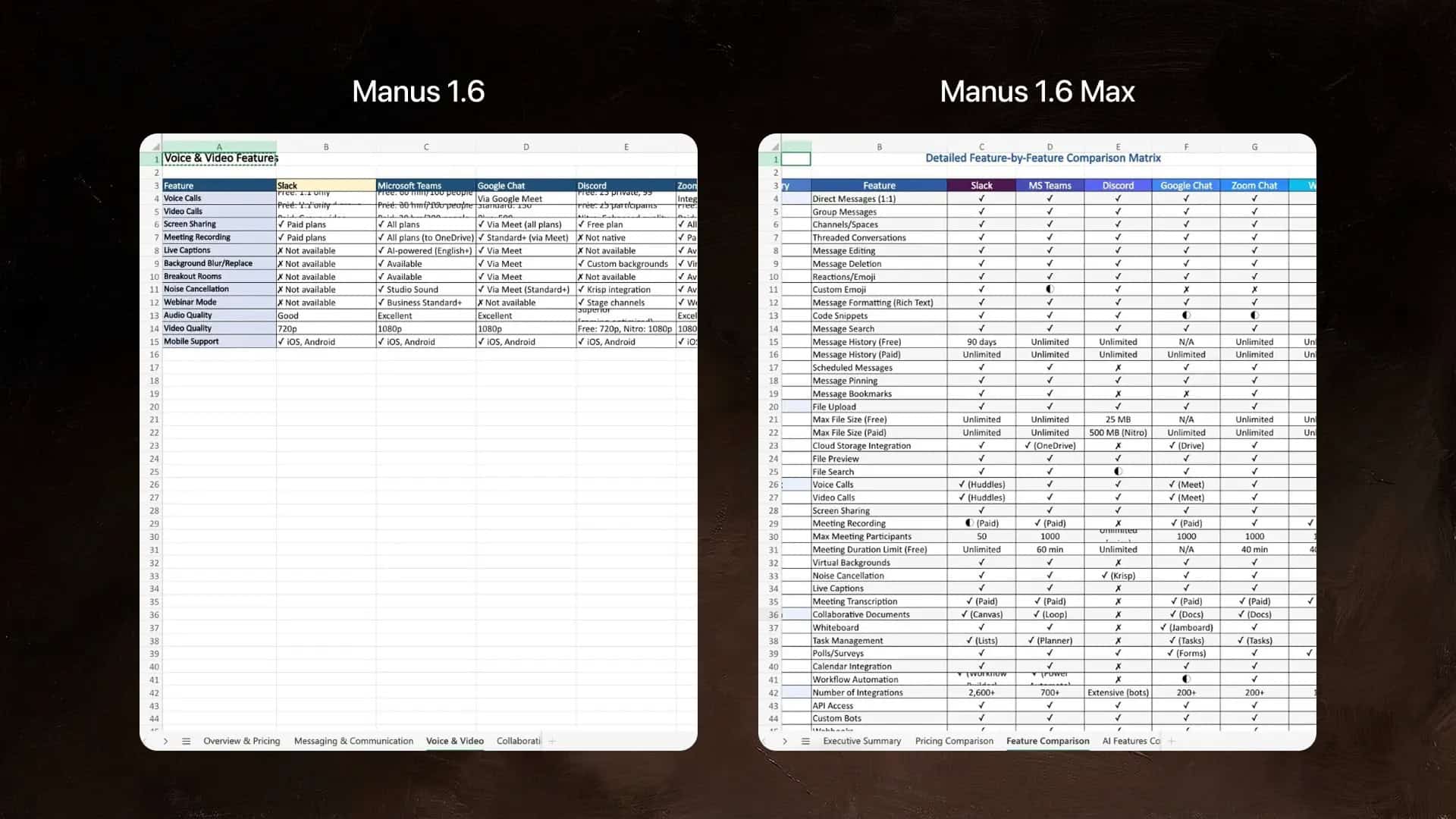 Plataforma de IA Manus amplia recursos com versão 1.6